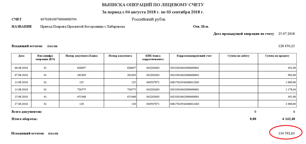 Что такое выписка по банковскому счету и для чего она нужна?